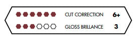 Sonax Ultimate cut