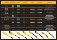 Work Stuff Brushes verschillen schema